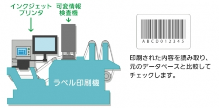 安心の可変情報検査システムを搭載