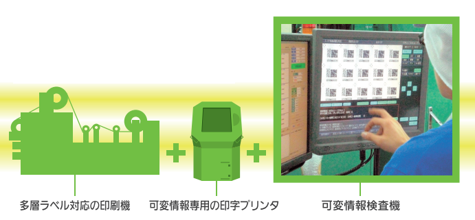 OSPなら可変情報の検査が可能!