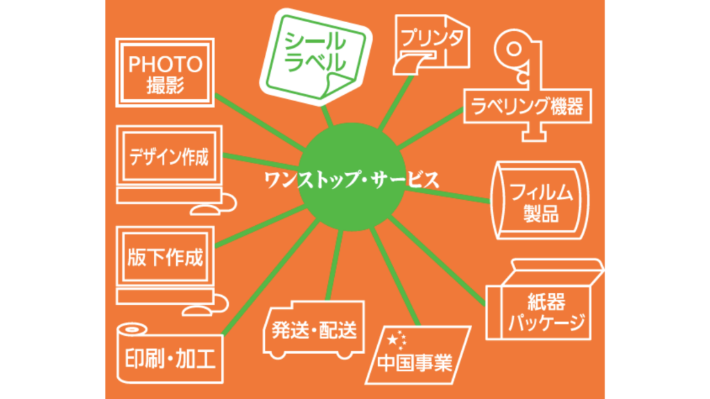 提供サービス一覧