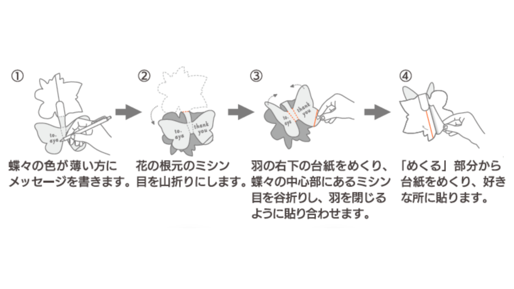 ちょうちょだよりの使用方法