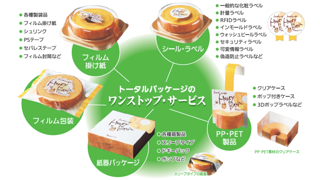トータルパッケージ