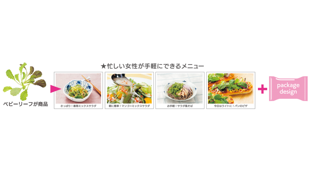 メニュー提案例
