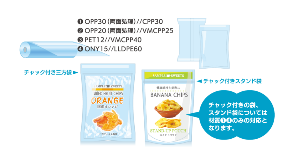 原反の種類