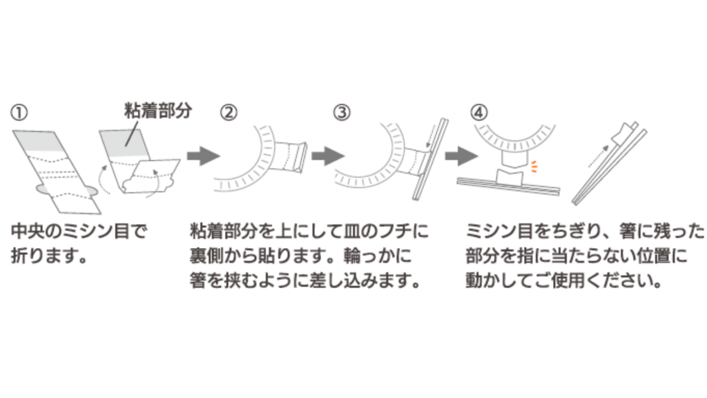 リンクシールの使用方法