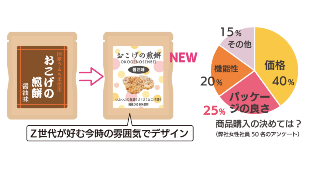 リニューアル