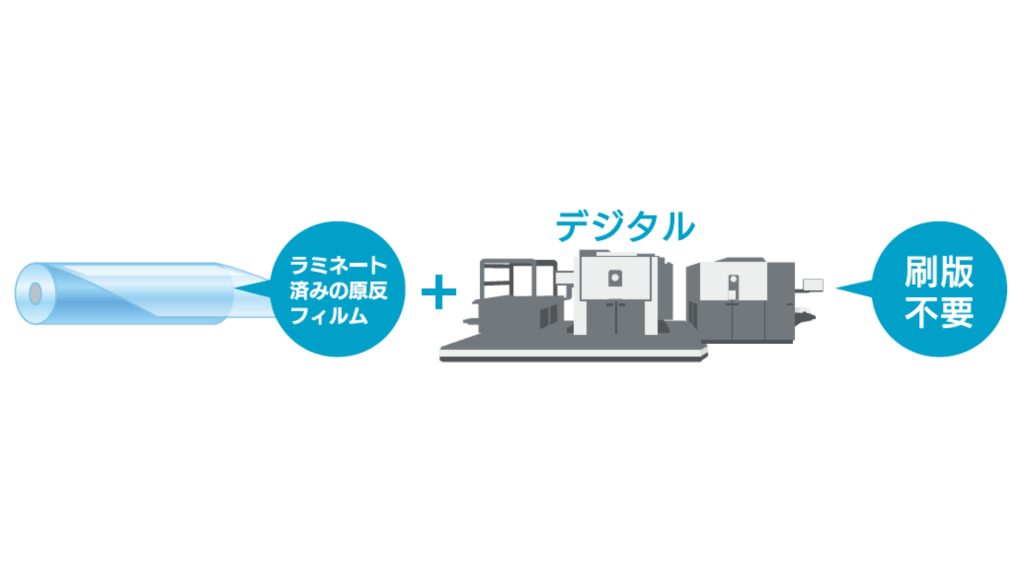 フィルム製袋品