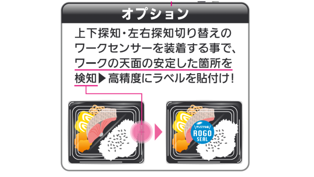 オプション