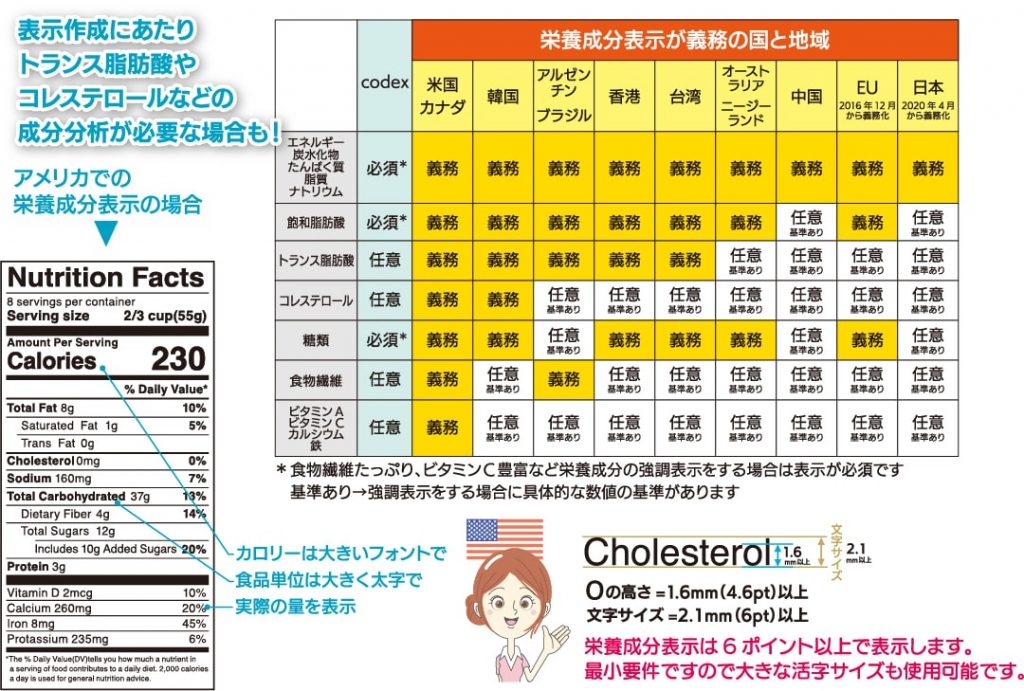 国ごとの表示ルール