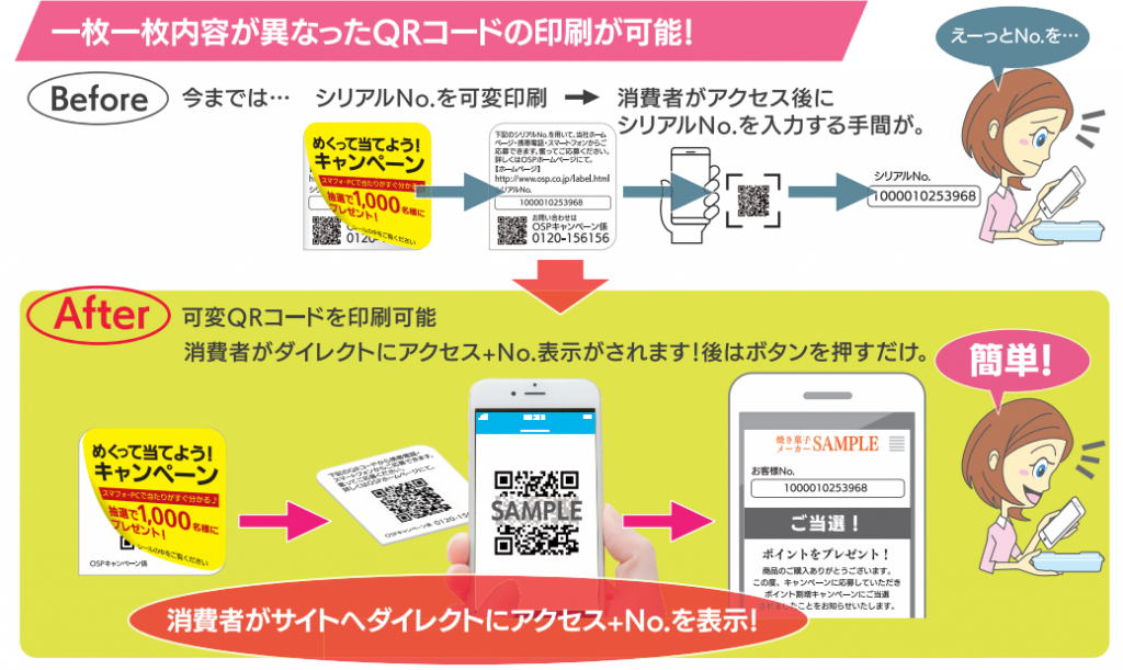 1枚1枚異なったQRコードの印刷が可能