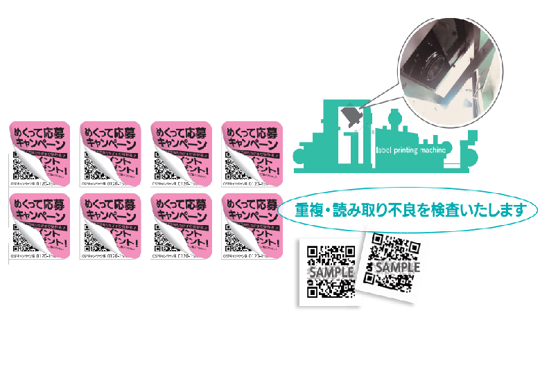 それぞれのQRコードの検査もできる