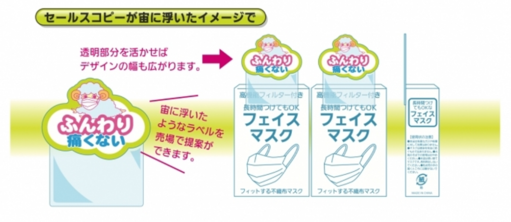 セールスコピーが宙に浮いているイメージ