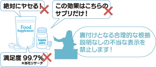 裏付けとなる合理的な根拠説明なしの不当な表示を禁止します!