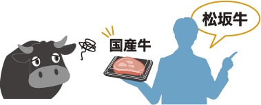 牛と牛肉を手に持った男性