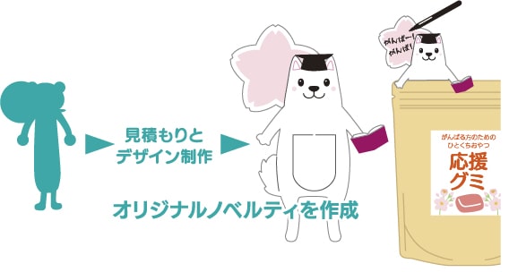 オリジナルノベルティを作成