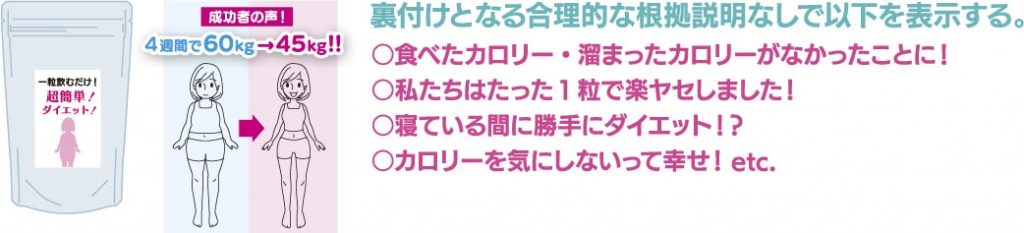 裏付けとなる合理的な根拠が必要です