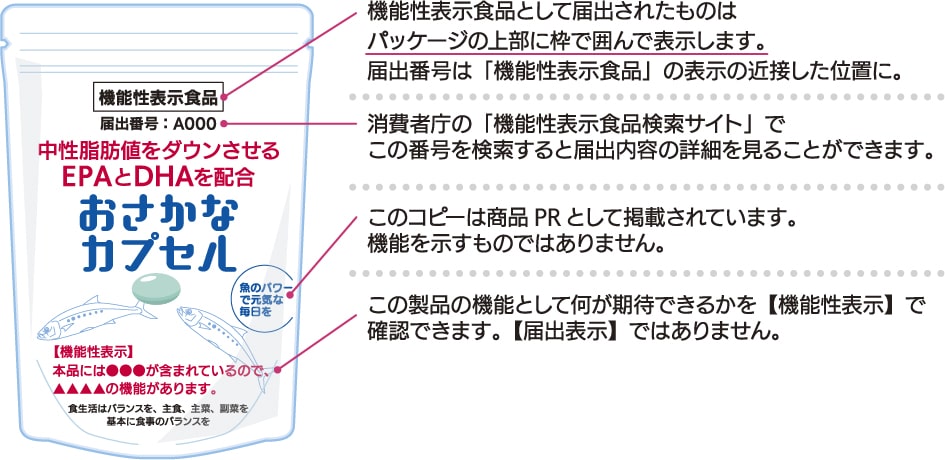 おさかなカプセルパッケージ(表)・機能性表示食品の読み方解説