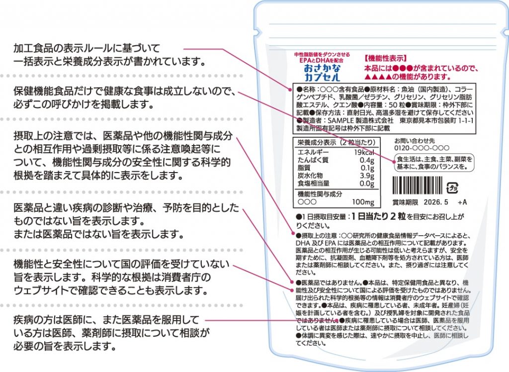 おさかなカプセルパッケージ(裏)・機能性表示食品の読み方解説