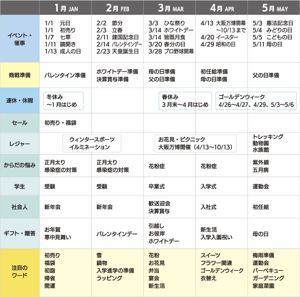 カレンダー1月〜5月