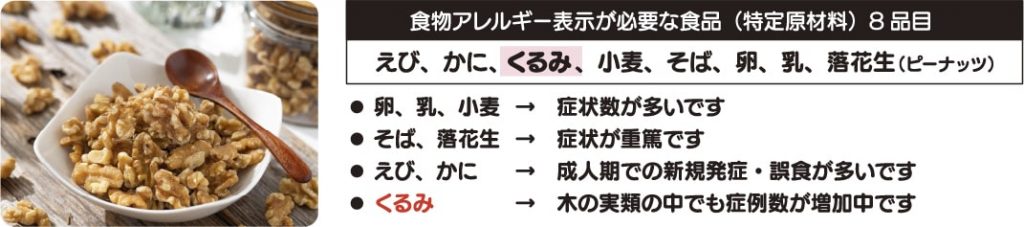 食物アレルギー表示が必要な食品(特定原材料)8品目(えび・かに・くるみ・小麦・そば・卵・乳・落花生(ピーナッツ))