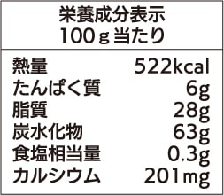 正しい栄養成分表示の例