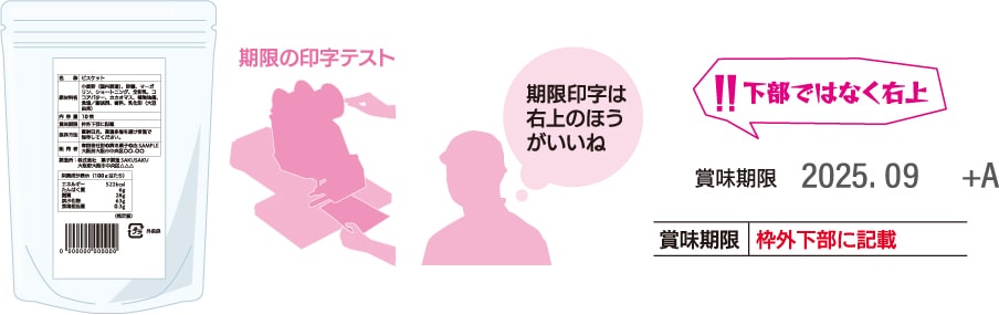現場で印字場所を変えてしまったため一括表示欄に記載されている場所と実際に印字されている場所が違っている場合があります