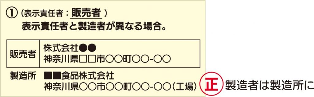 表示責任者と製造者が異なる場合は製造者を製造所と記載