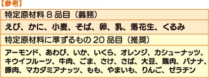 特定原材料8品目(義務)「えび・かに・小麦・そば・卵・乳・落花生・くるみ」、特定原材料に準ずるもの20品目(推奨)「アーモンド・あわび・いか・いくら・オレンジ・カシューナッツ・
キウイフルーツ・牛肉・ごま・さけ・さば・大豆・鶏肉・バナナ・
豚肉・マカダミアナッツ・もも・やまいも・りんご・ゼラチン」