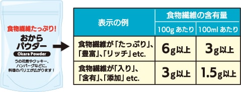 目安の表示値を記載した推定値