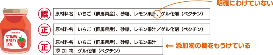 原材料と添加物をわかりやすく区分されていない間違った記載例、原材料と添加物が記号の/でわかりやすく区分されている正しい記載例、原材料と別に添加物の欄を作ってわかりやすく区分されている正しい記載例