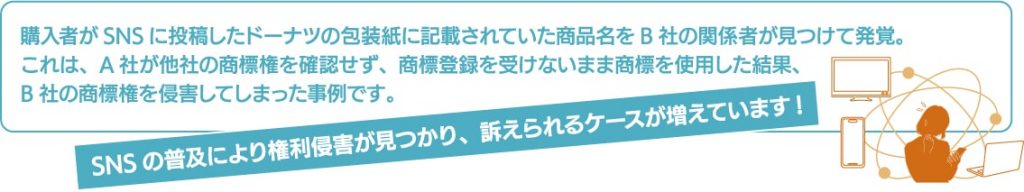 A社が他社の商標権を確認せず、商標登録を受けないまま商標を使用した結果、B社の商標権を侵害してしまった事例です。SNSの普及により権利侵害が見つかり、訴えられるケースが増えています!