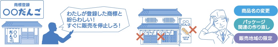 商品名での商標権を侵害していた際、和解のためにかかるコストの一例(商品名の変更・パッケージ関連の作り直し・販売地域の限定)