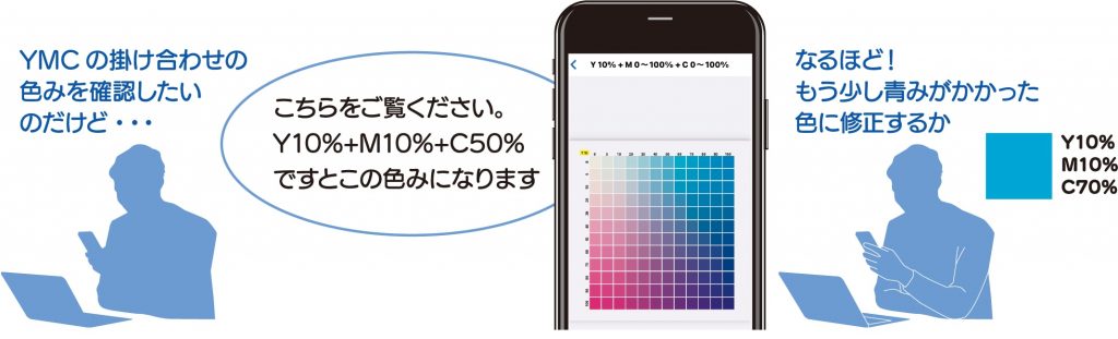 CMYKの掛け合わせの色味を確認することができます。
