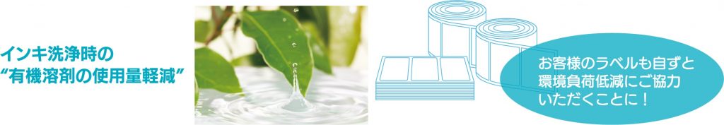 OSPエコセレクトカラーを使っていただくことで、インキの洗浄に使用する有機溶剤の使用量が軽減させることになります。