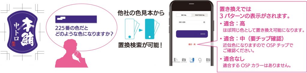 他社の色見本からOSPカラーへの置換検索が可能になりました。
置き換えパターン:ほぼ同じ色として置き換え可能な「適合:高」、近似色なためOSPチップの確認が必要な「適合:中」、適合するOSPカラーが無い「適合なし」