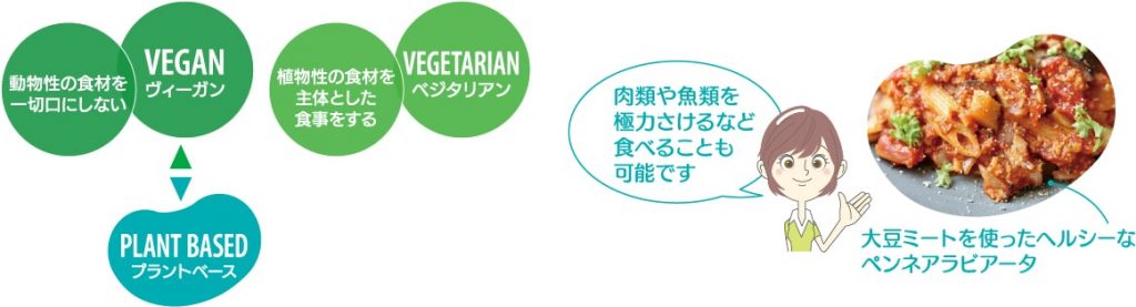 ヴィーガン・ベジタリアン・プラントベースの違い