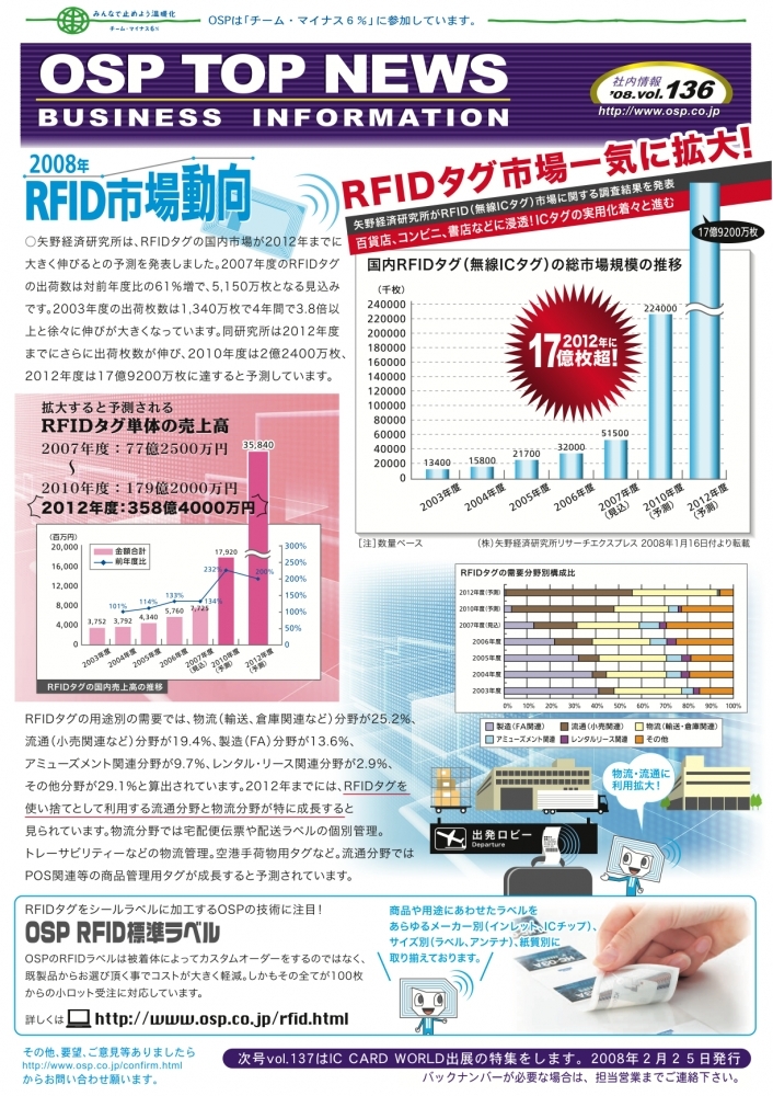 vol.136 RFID市場