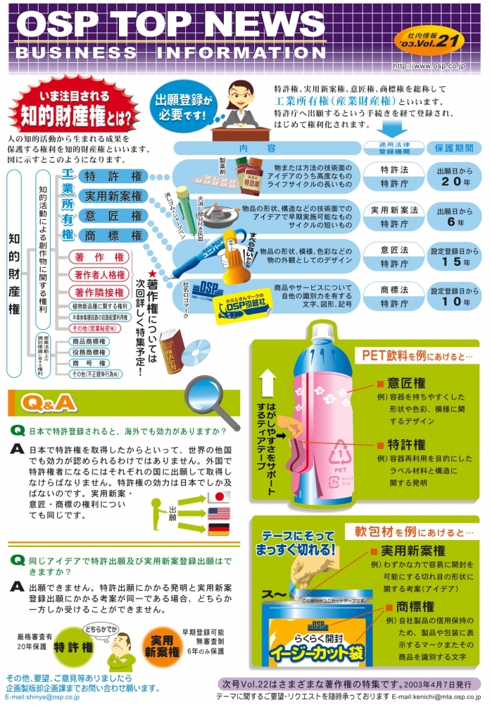 知的財産権 意匠権・特許権など