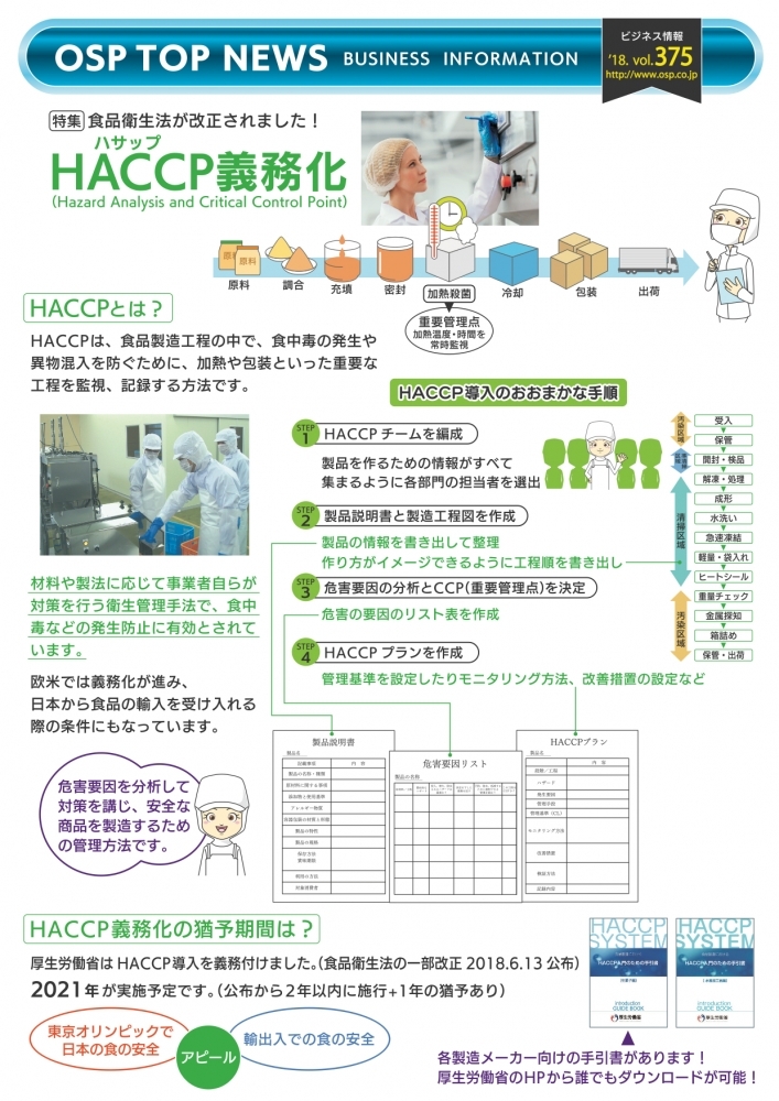 HACCP義務化