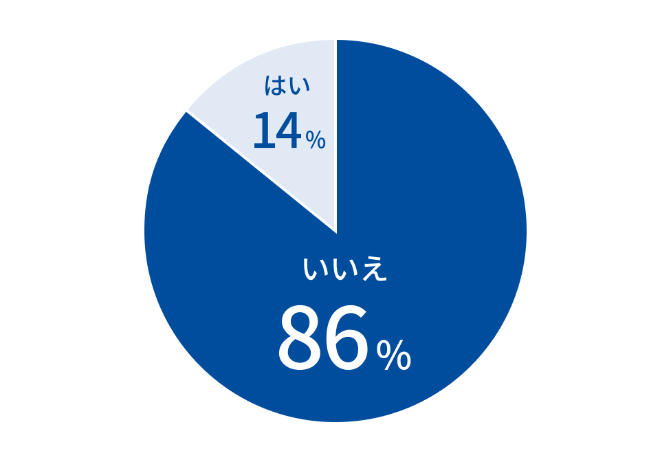 円グラフ1
