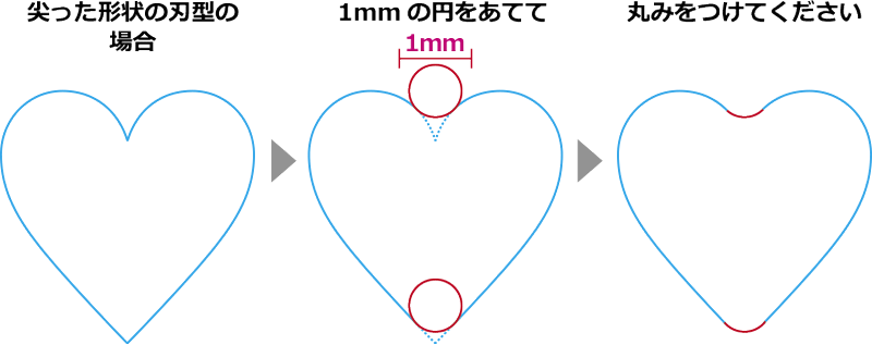 How To データ入稿 いろいろな確認の項目