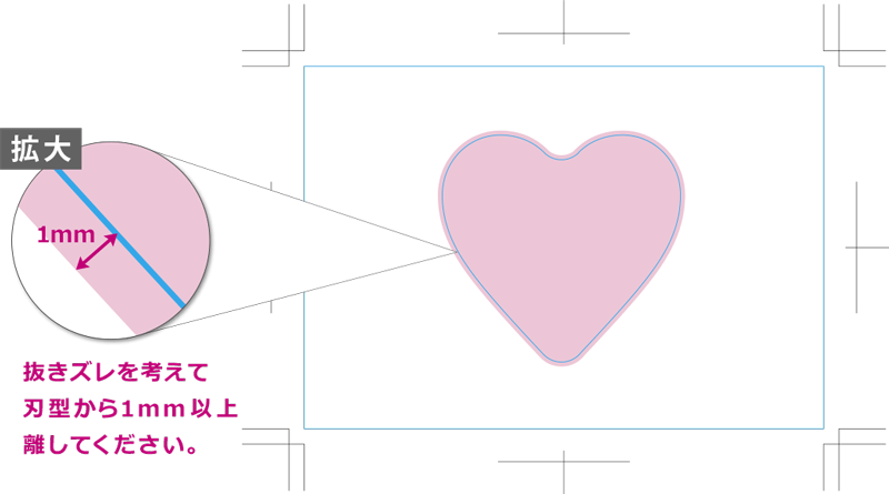 How To データ入稿 いろいろな確認の項目