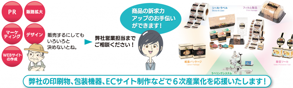 お客様の課題をOSPの製品が解決します!!