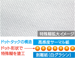 ドットタック®