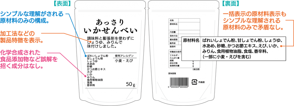 クリーンラベル商品での表示例