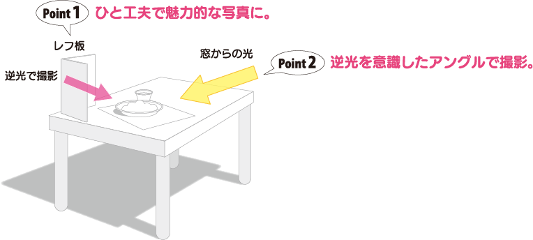 魅力的な写真にするひと工夫