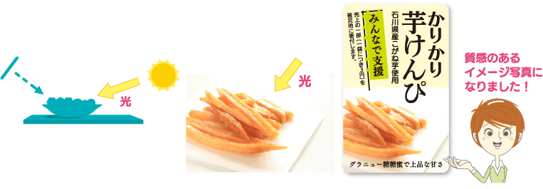 レフ板で光を反射して照らすことで、食材にツヤなどの要素を取り入れることができます。