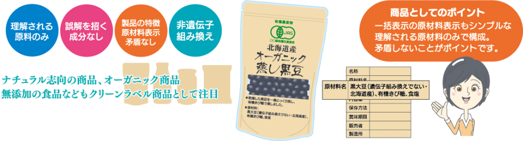 クリーンラベルとは