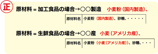 原産地表示で国内産と国内製造の正しい表示例