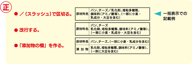 原材料と添加物がきちんと区別されている正しい表示例
