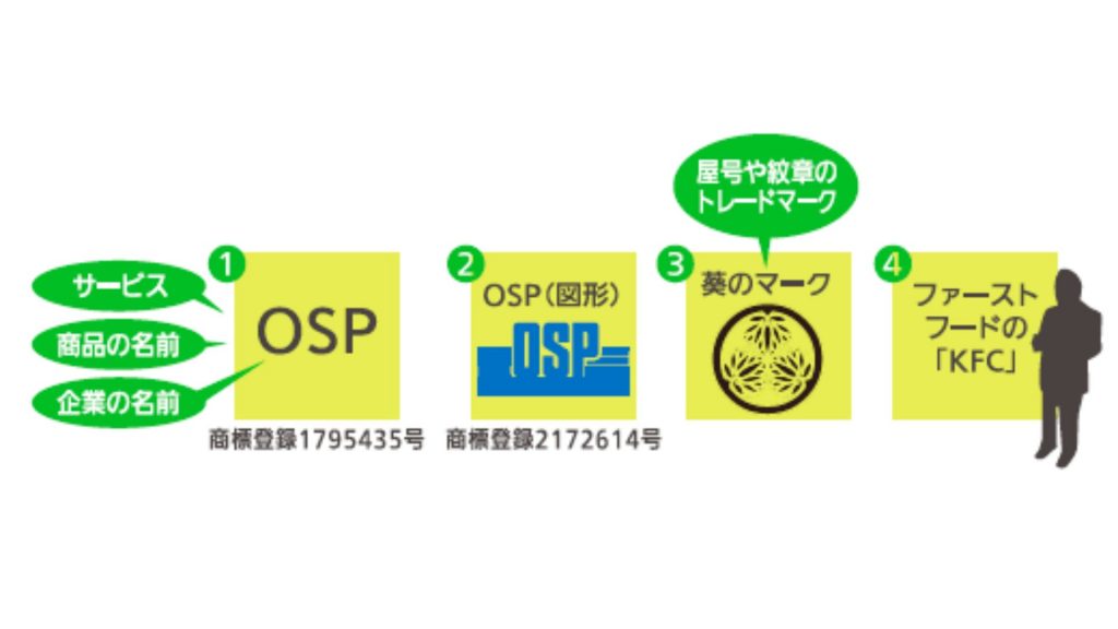 商標登録